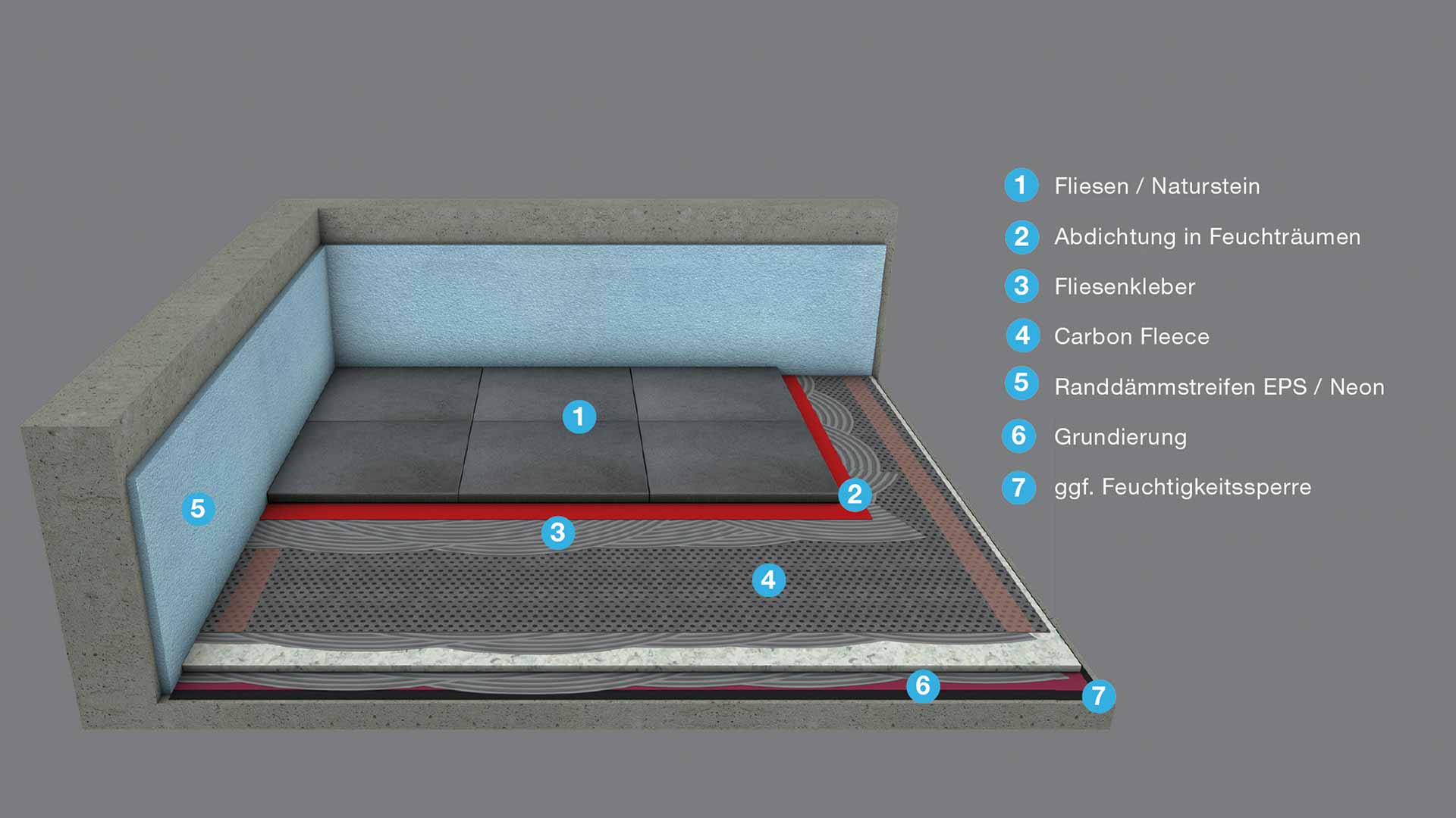 Schaubild für den Aufbau einer elektrischen Bodenheizung