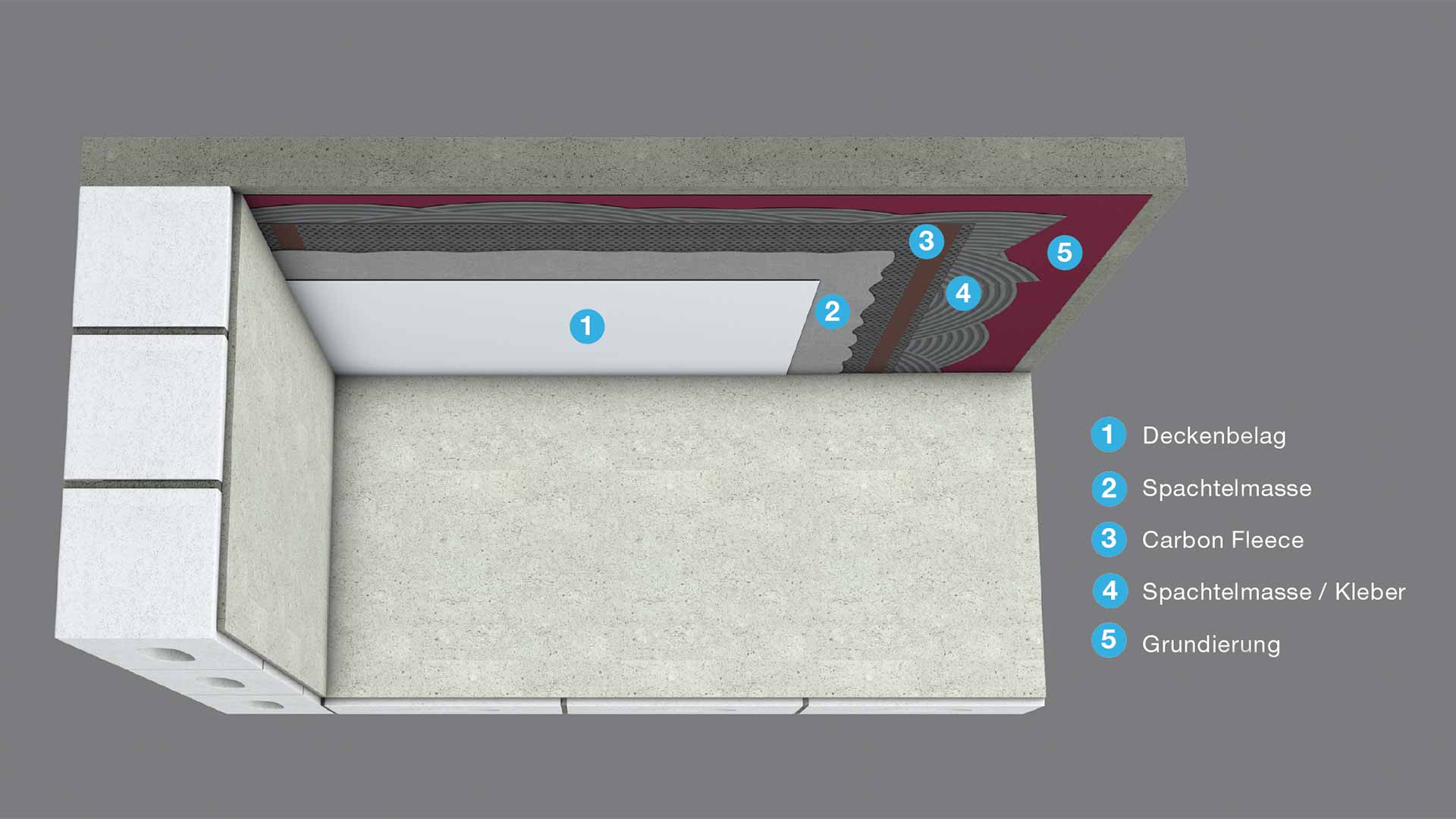 Schaubild für den Aufbau einer elektrischen Deckenheizung