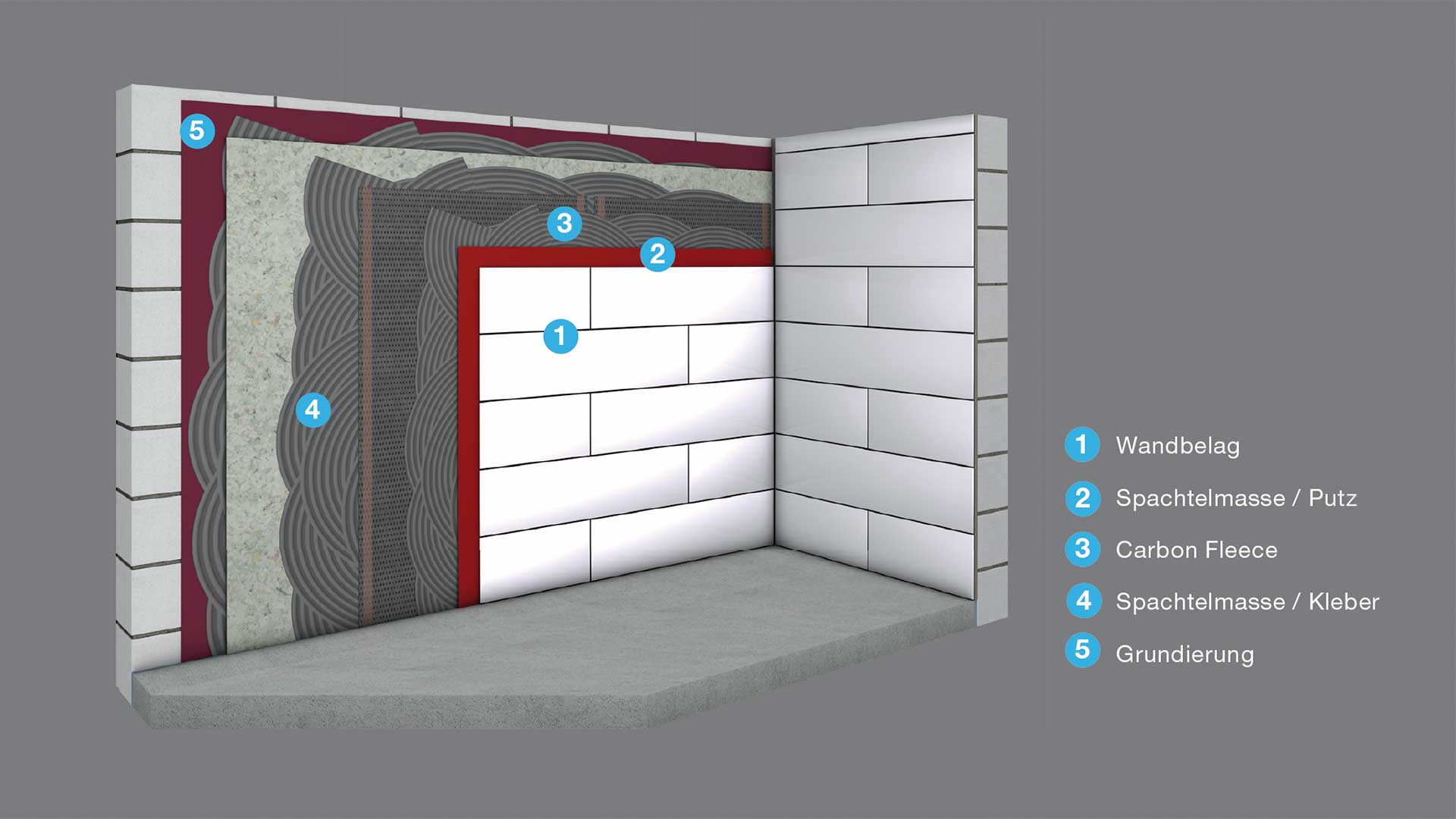 Schaubild für den Aufbau einer elektrischen Wandheizung